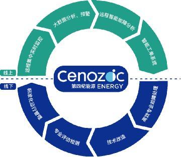 智慧數(shù)據(jù)驅(qū)動(dòng)新能源未來 第四紀(jì)能源亮相2019北京風(fēng)能展，引領(lǐng)資產(chǎn)評(píng)估服務(wù)創(chuàng)新