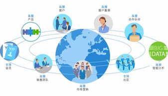 一體化企業(yè)管理新紀(jì)元 大型企業(yè)如何借助8manage FAS系統(tǒng)實(shí)現(xiàn)高效運(yùn)營