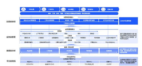 云徙科技電商OMS的5大賦能之路 引領(lǐng)企業(yè)數(shù)字化轉(zhuǎn)型與卓越運(yùn)營(yíng)