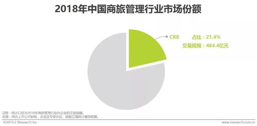 破局與重塑 2019年中國商旅管理市場白皮書深度解讀
