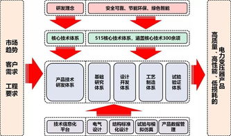 保變電氣 管理創新驅動卓越，榮膺全國企業管理現代化創新成果獎