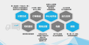 玩轉(zhuǎn)供應(yīng)鏈交付，才能跟上新零售的節(jié)奏——科技中介服務(wù)的破局之道