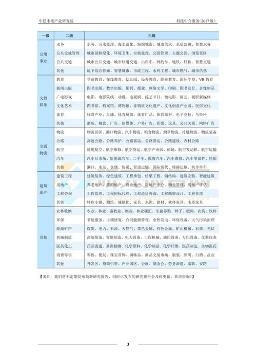 2017-2021中國科技中介服務(wù)運作模式與發(fā)展趨勢分析報告
