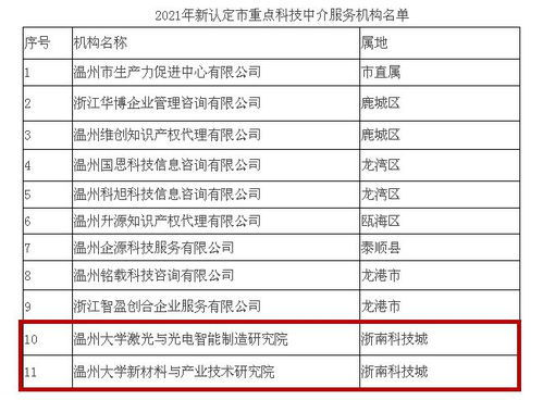 喜訊頻傳！溫州高新區(qū)浙南科技城新添2家市級重點科技中介服務(wù)機構(gòu)