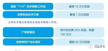 【海鹽利好】為科技服務(wù)加碼，一大波現(xiàn)金紅包來襲！助力中介轉(zhuǎn)型升級